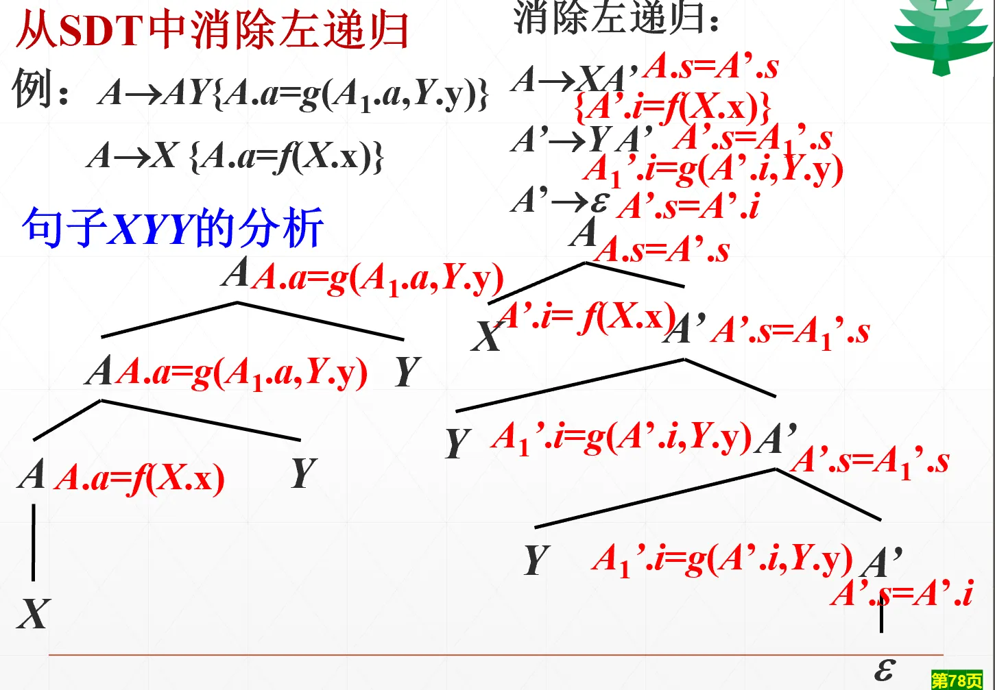 含属性语义动作消除左递归示例