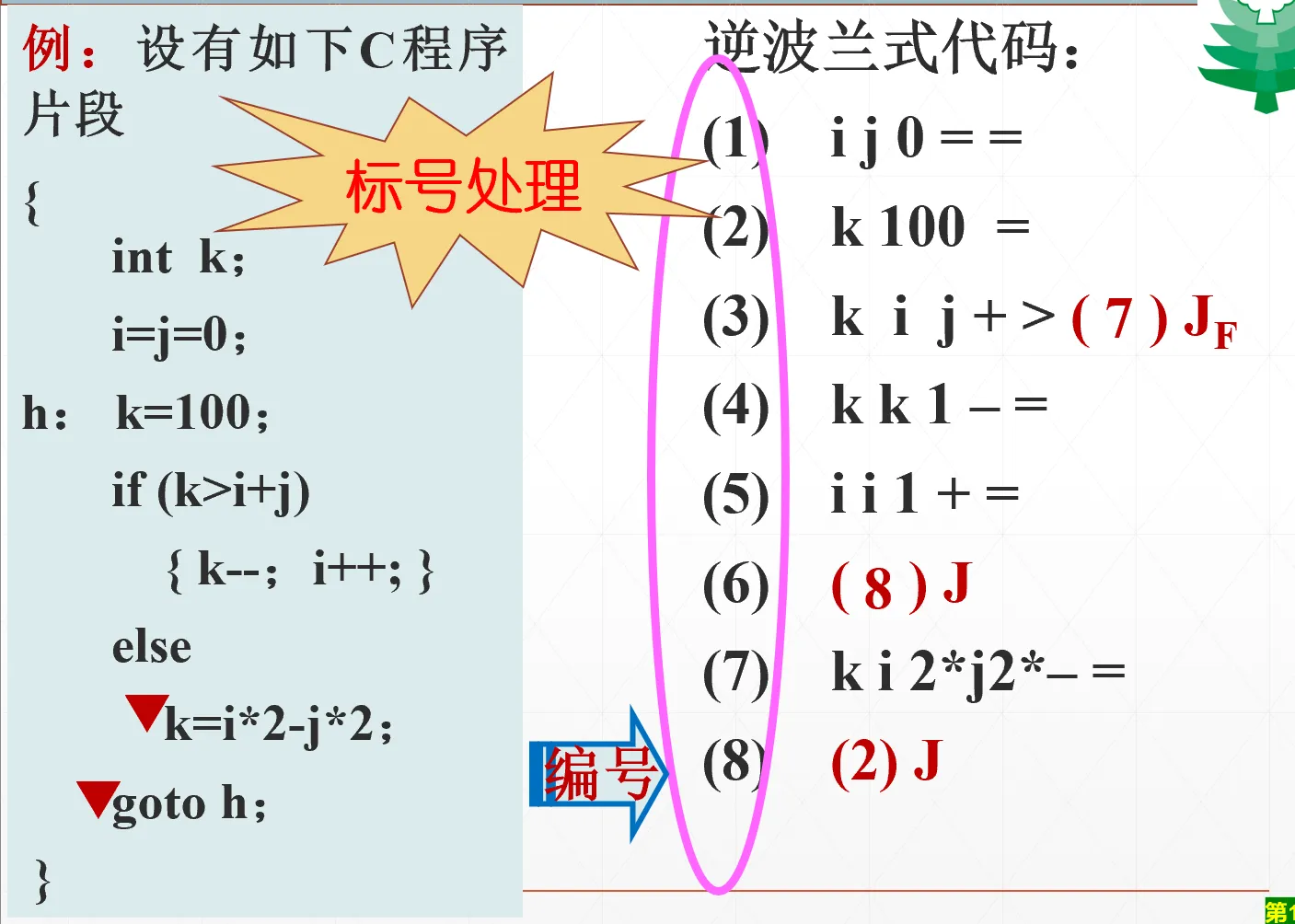 if语句跳转四元式示例二