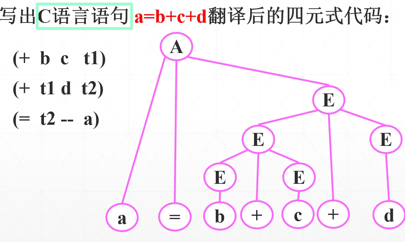 四元式结构示例