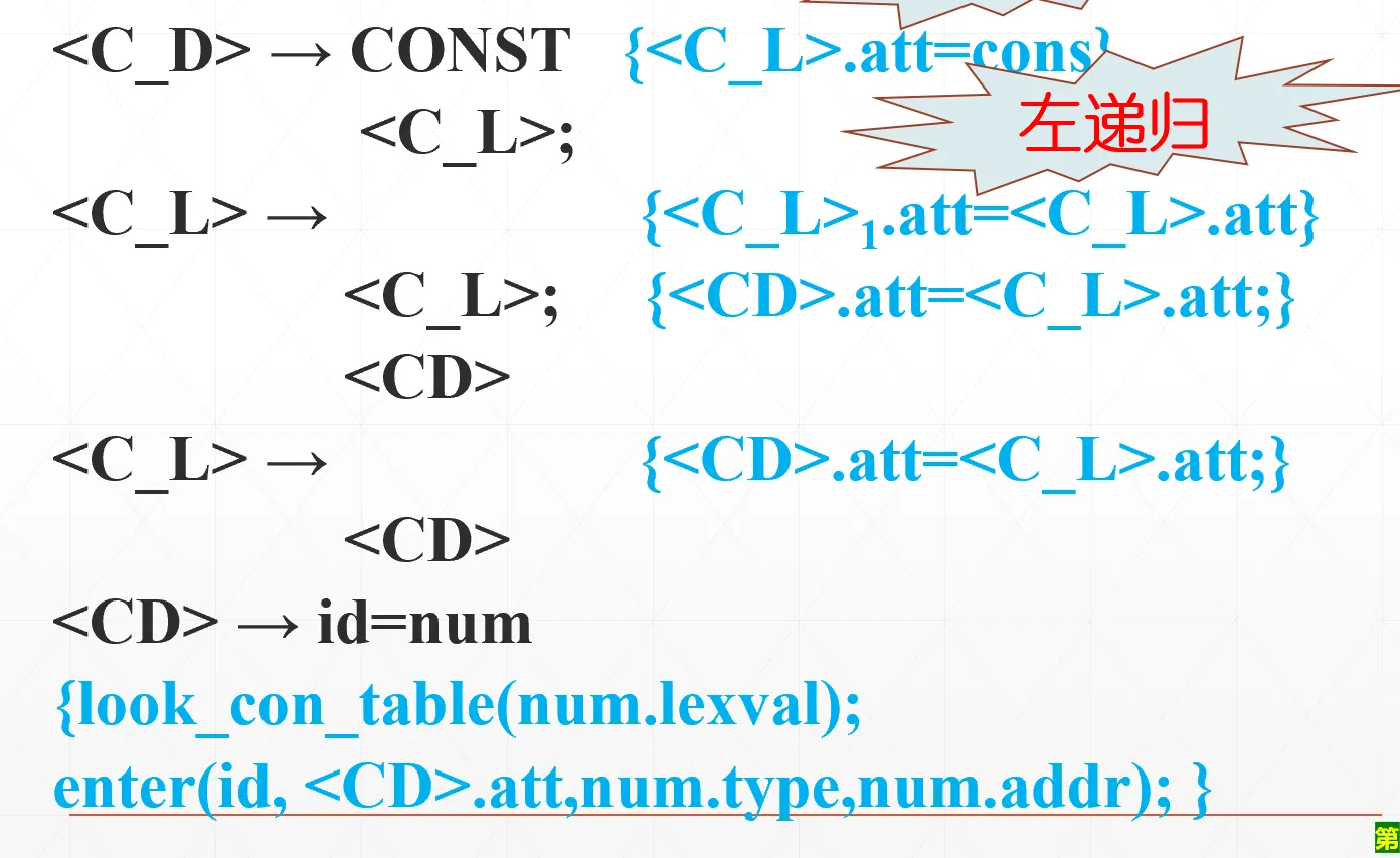 常量定义语句SDT示例