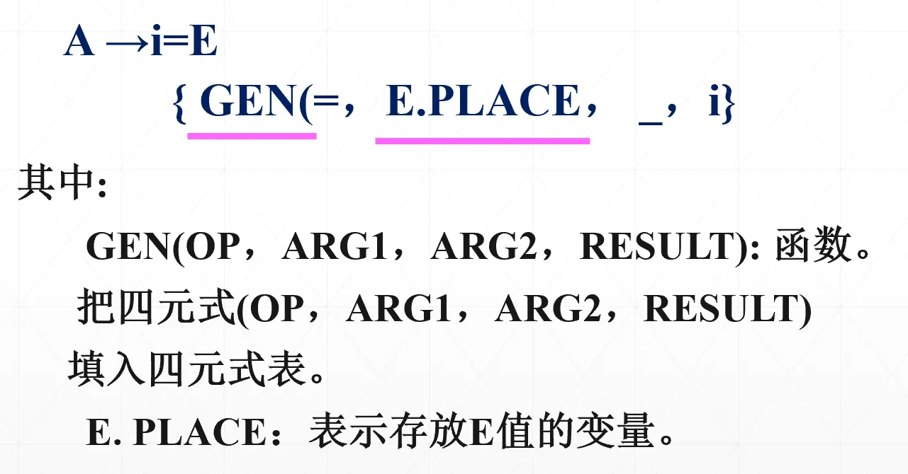 赋值语句翻译SDT示例