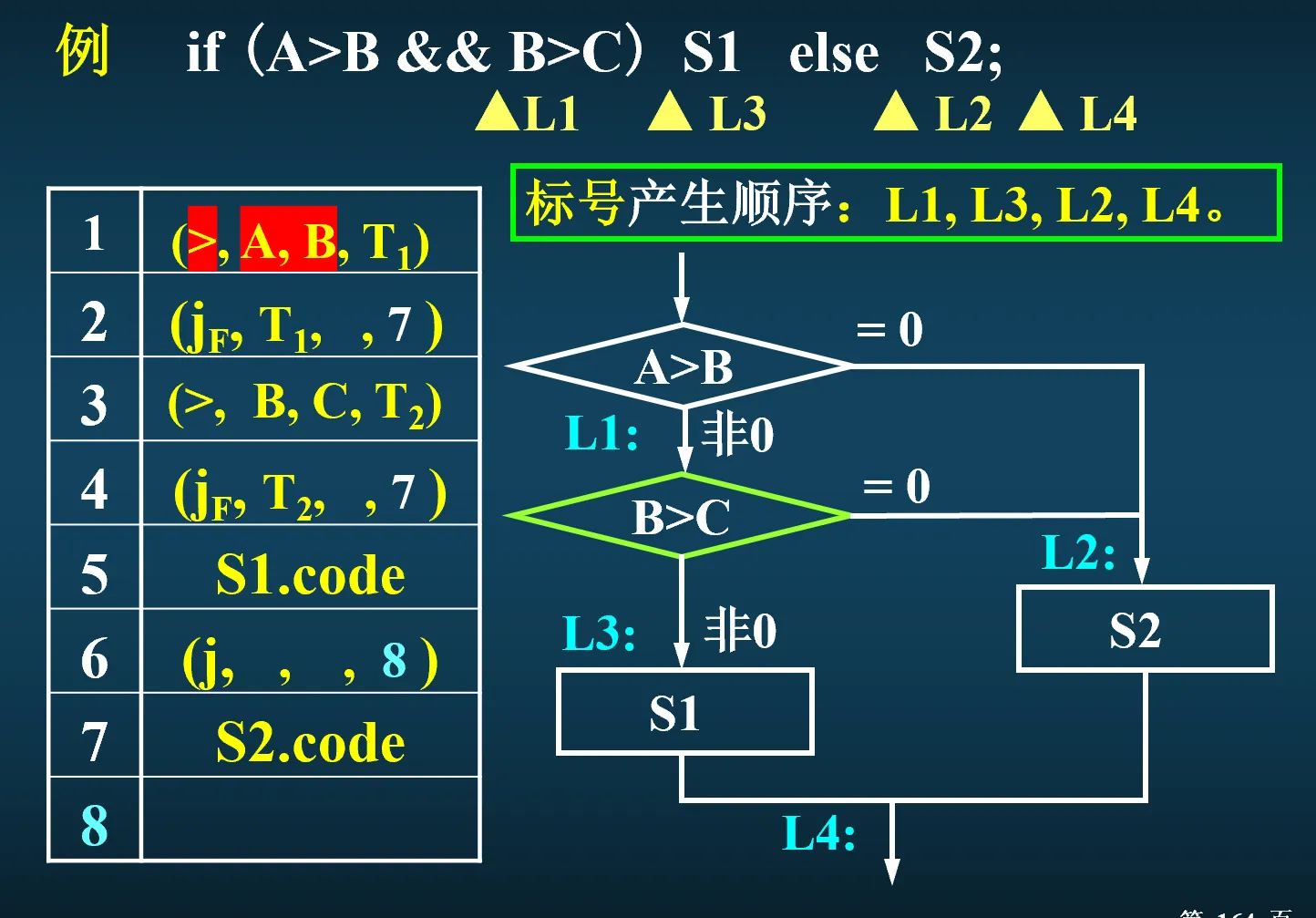 if语句短路跳转翻译示例