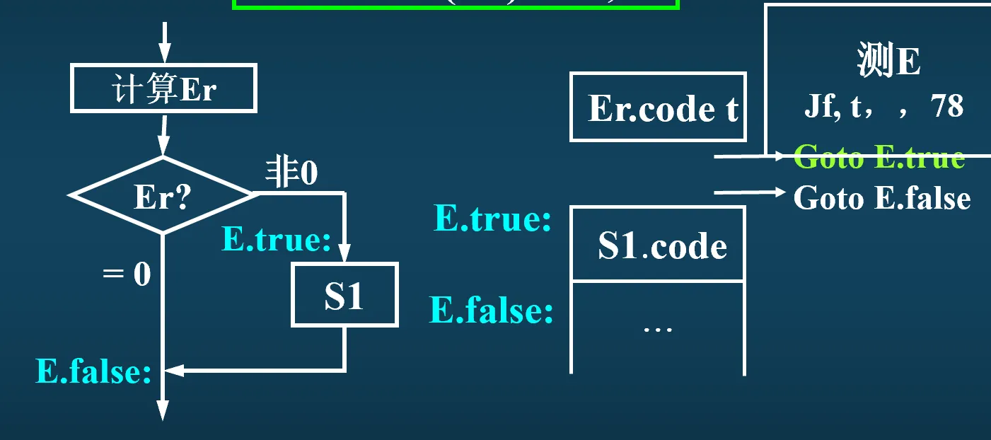 纯if语句四元式模板